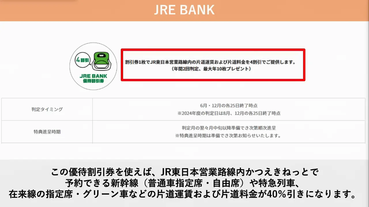 3大特典①:運賃4割引券