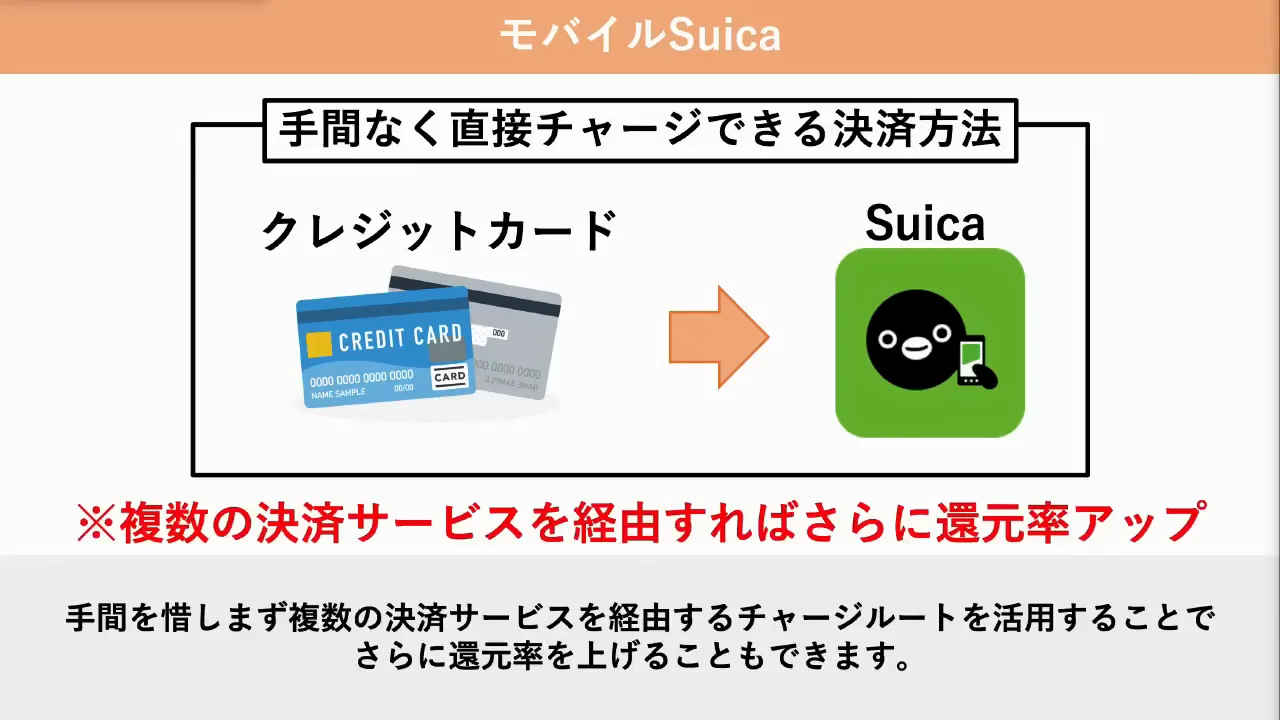 複数の決済サービスを経由するチャージルート