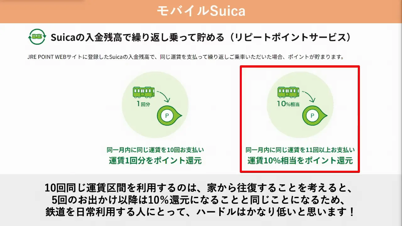 リピートポイントサービスで最大15%還元