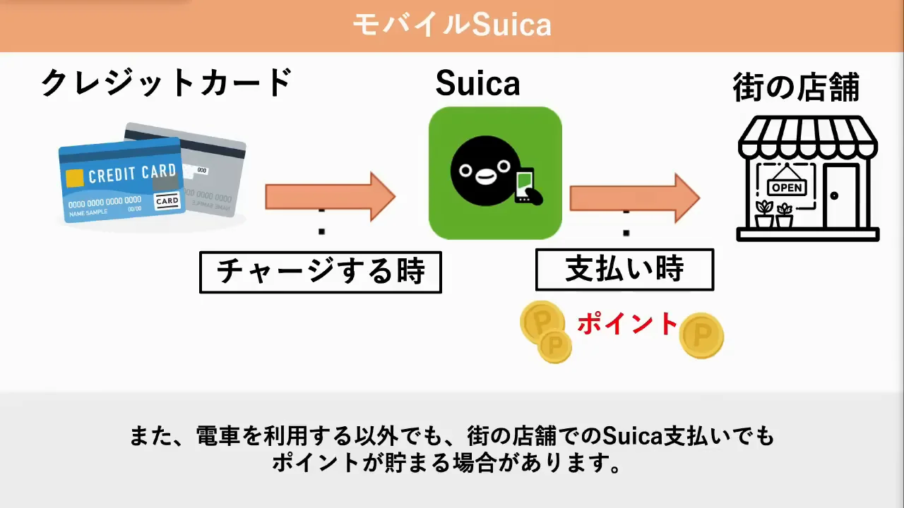 街の店舗でのSuica払いと、新しいコード決済teppay