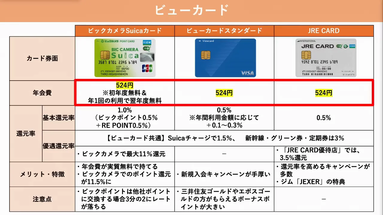 一般ステータスのおすすめ3枚