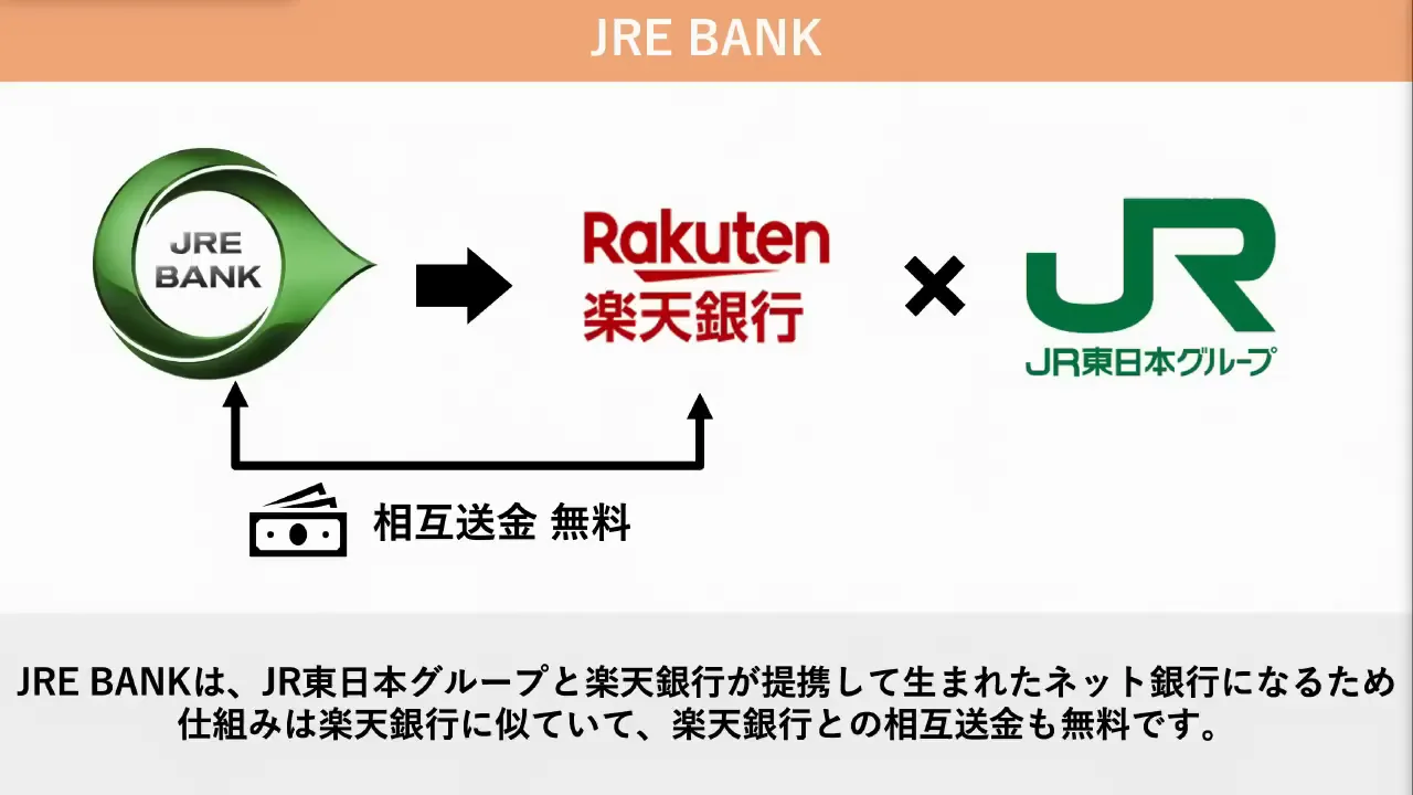 JRE BANKの銀行機能