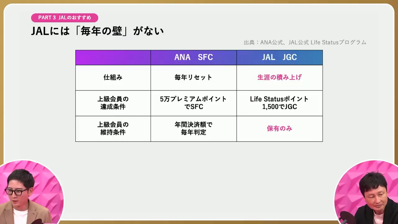 JGCとSFC：生涯積み上げか、毎年のリセットか