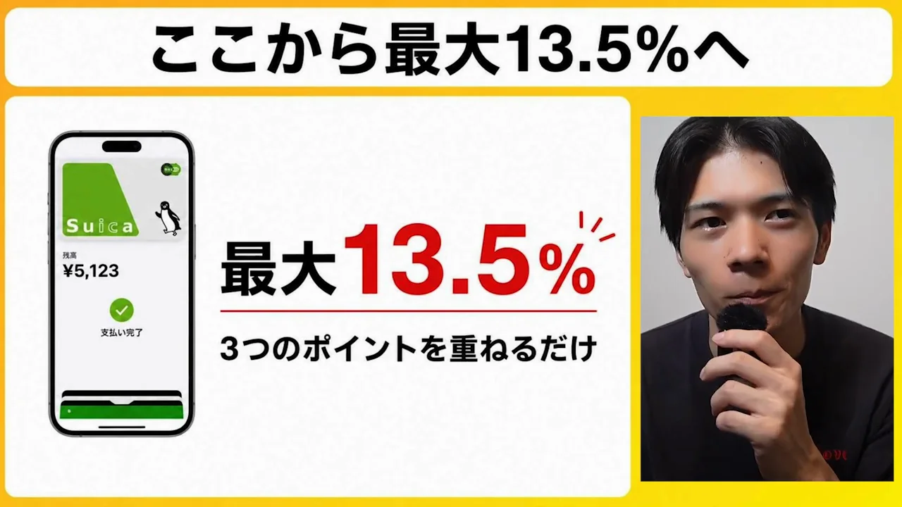 最大13.5%は3つの還元を重ねた数字