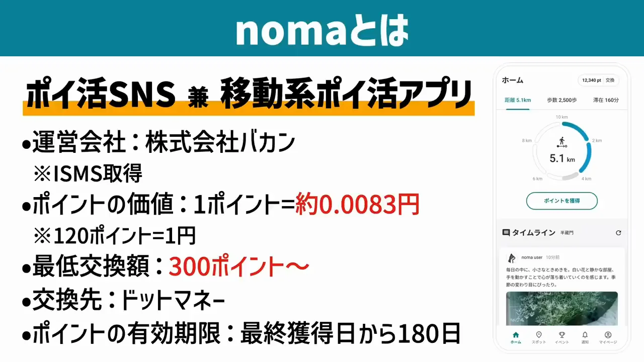 nomaはどんなアプリか