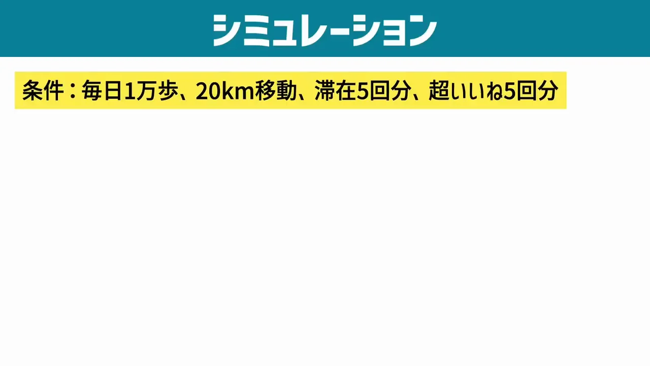 1か月でどれだけ貯まるかの試算