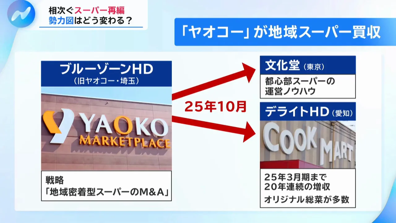 ブルーゾーンHD:ヤオコーが小型店のノウハウを求める