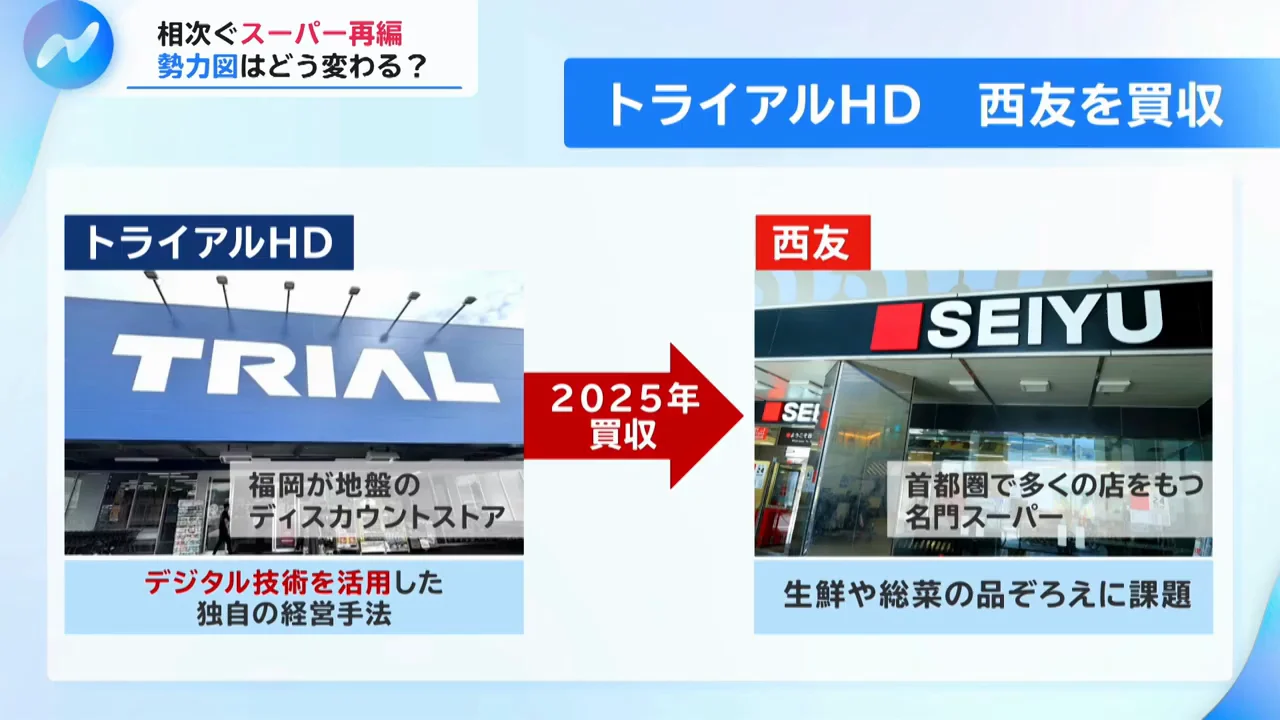トライアル×西友:「時間をお金で買った」