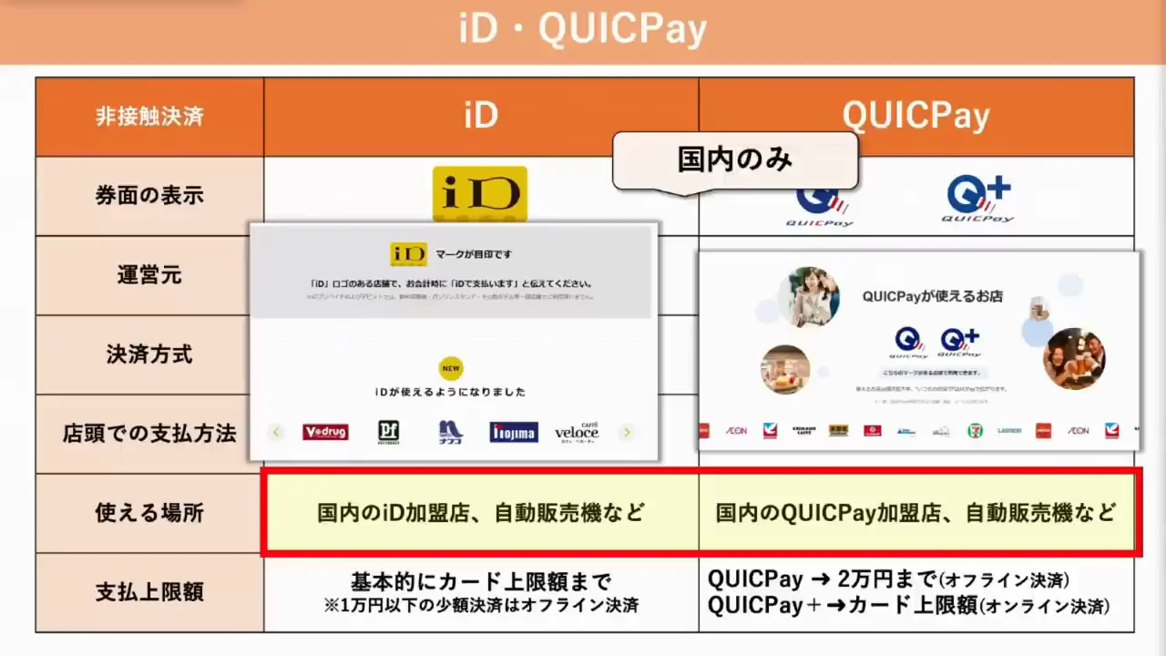 iD・QUICPayの使える場所と上限額