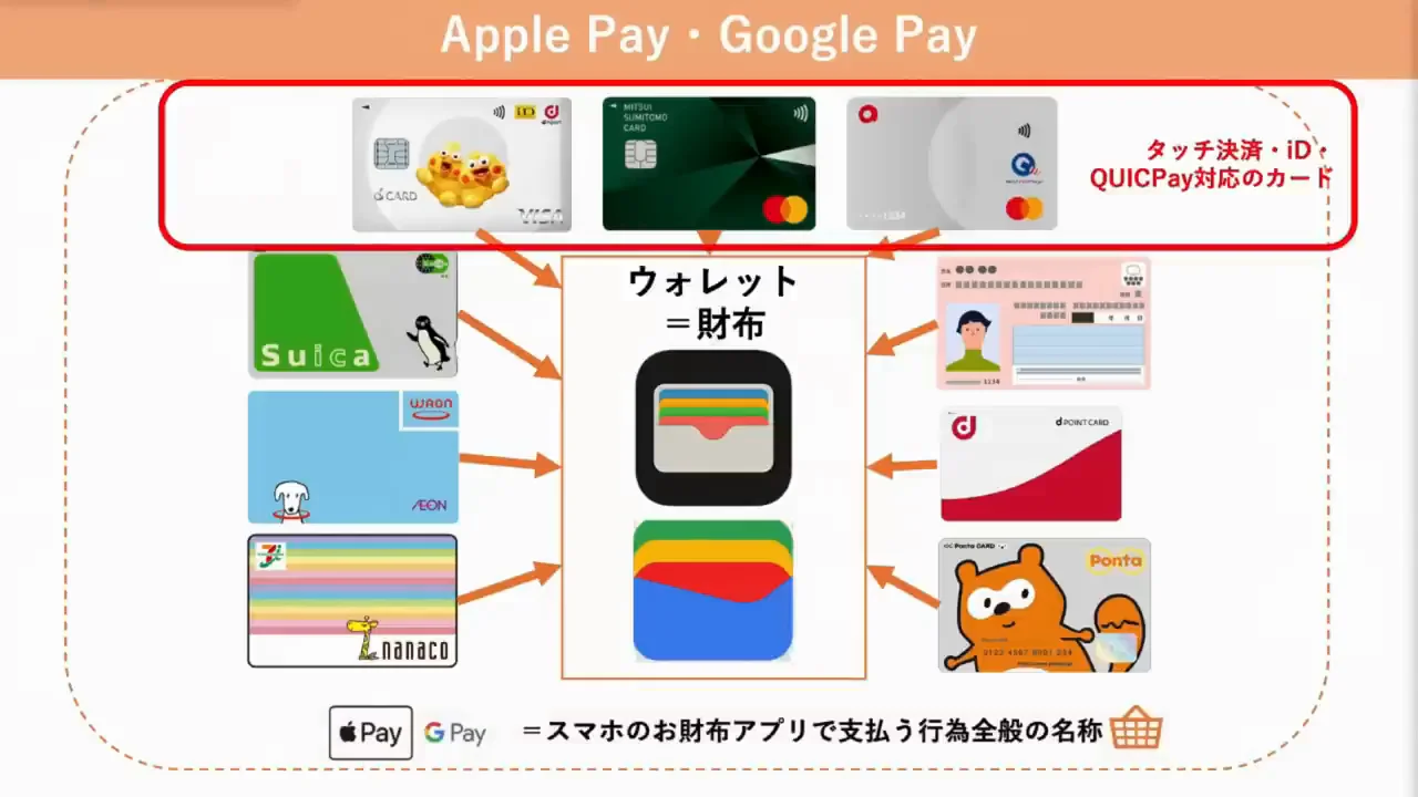 Apple Pay・Google Payで登録できるもの