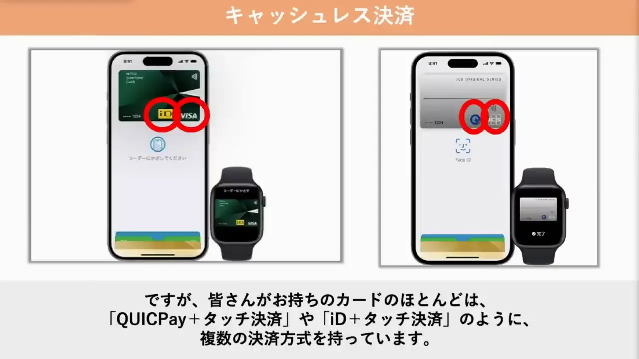 結論：タッチ決済を基本に、使えない場所ではiD・QUICPay