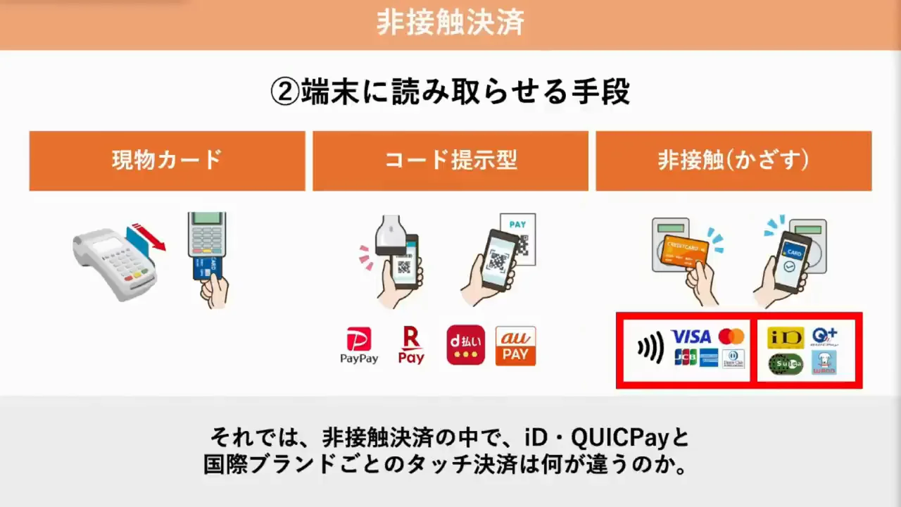 違いを生むのは通信技術：FeliCaとNFC Type A/B