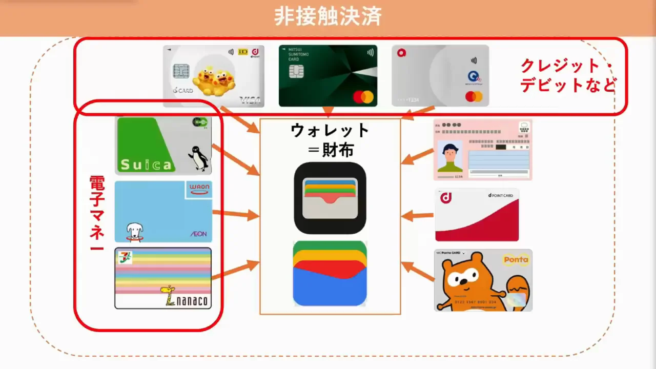 Apple Pay・Google Payは「支払い方法」ではない