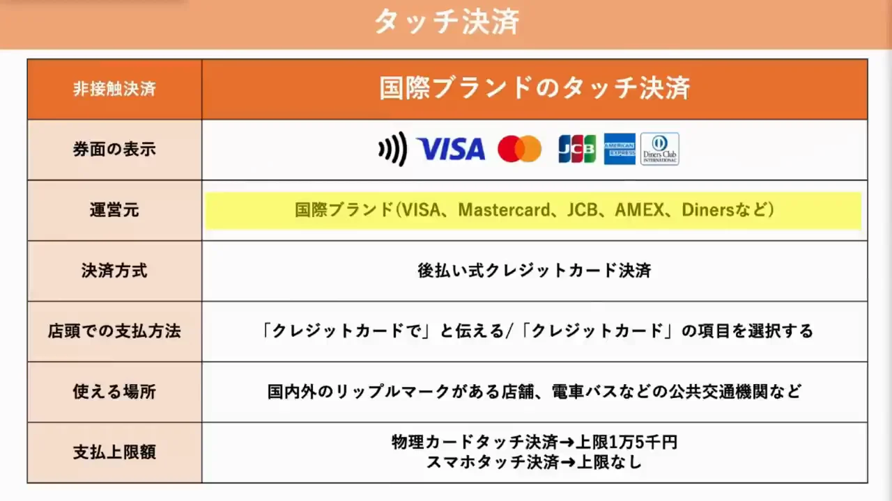 国際ブランドのタッチ決済：仕組みと対応の確認方法