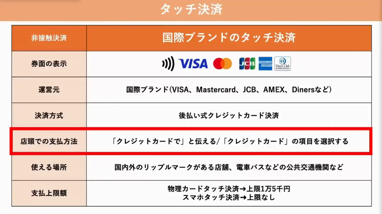 タッチ決済の使い方と実演