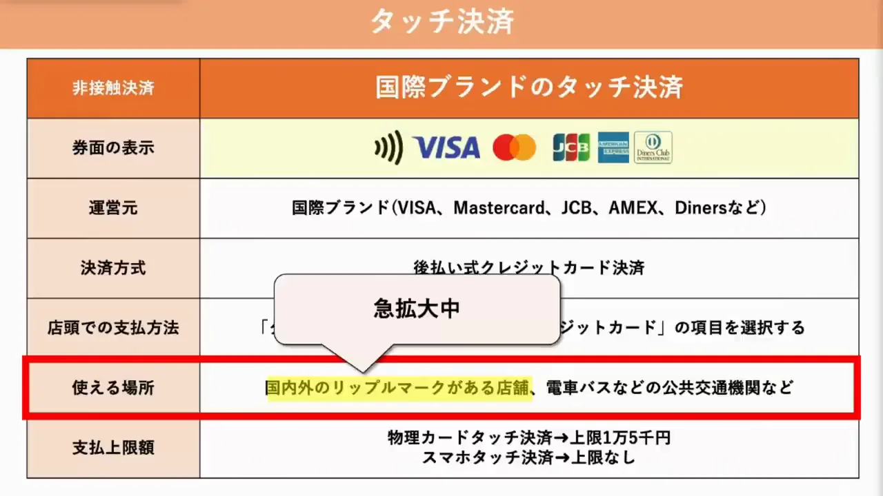 使える場所と上限額