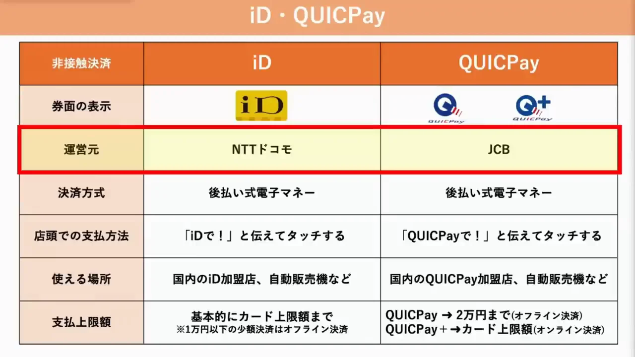 iD・QUICPayの概要と使い方