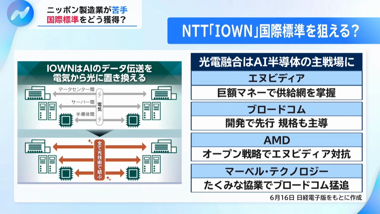 NTTのIOWNで国際標準を狙えるか