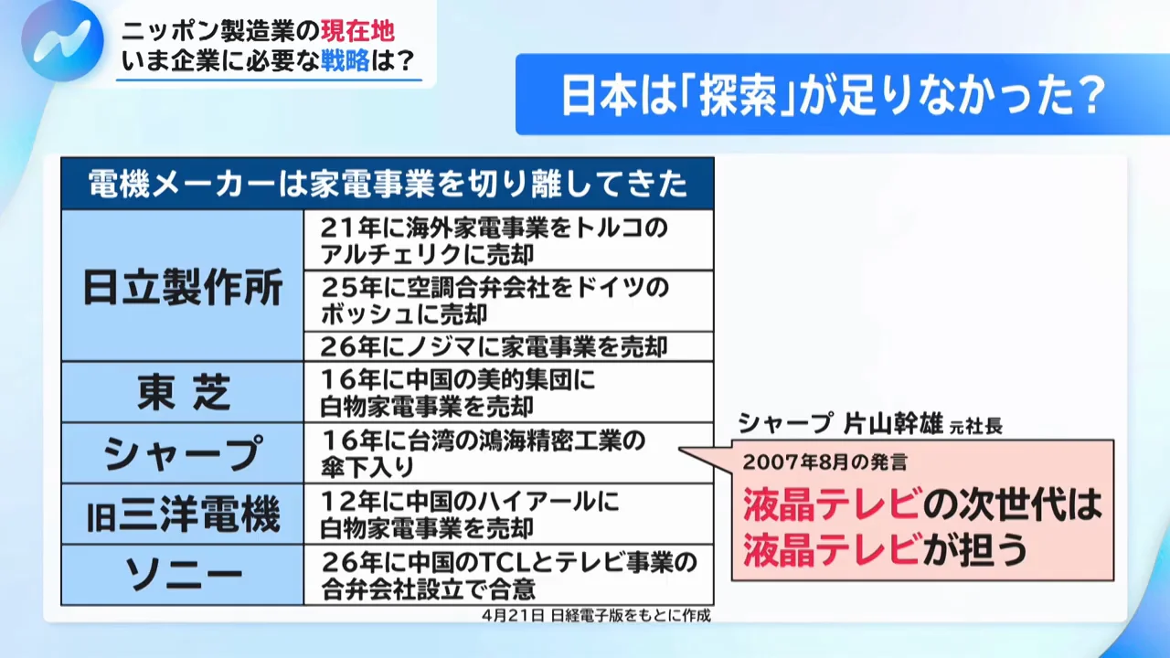 シャープは探索が足りず、他社は活用が足りなかった