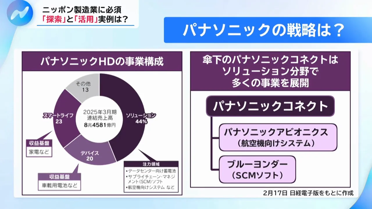 パナソニックは「産みの苦しみ」を乗り越えつつある