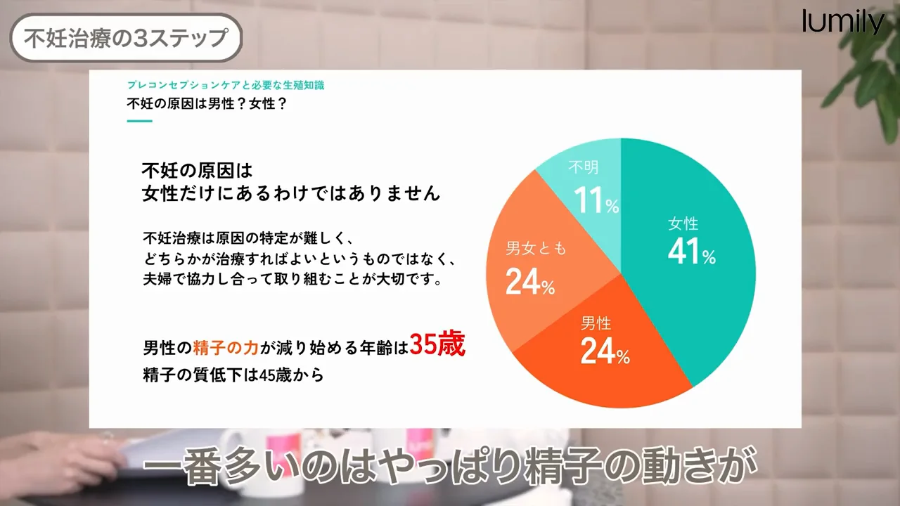必ずしも順番どおりには進まない