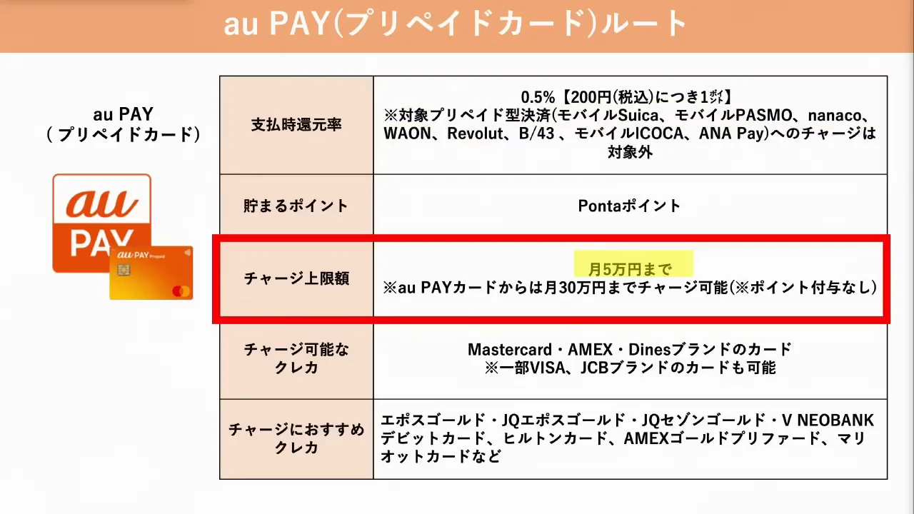 au PAYルート：ポイントは付かないが、アメックスの年間利用額を稼げる