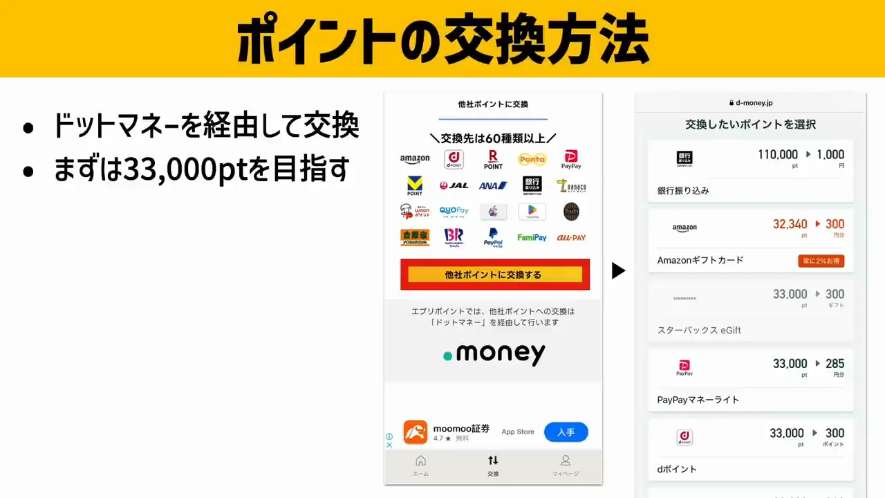 ポイントの交換