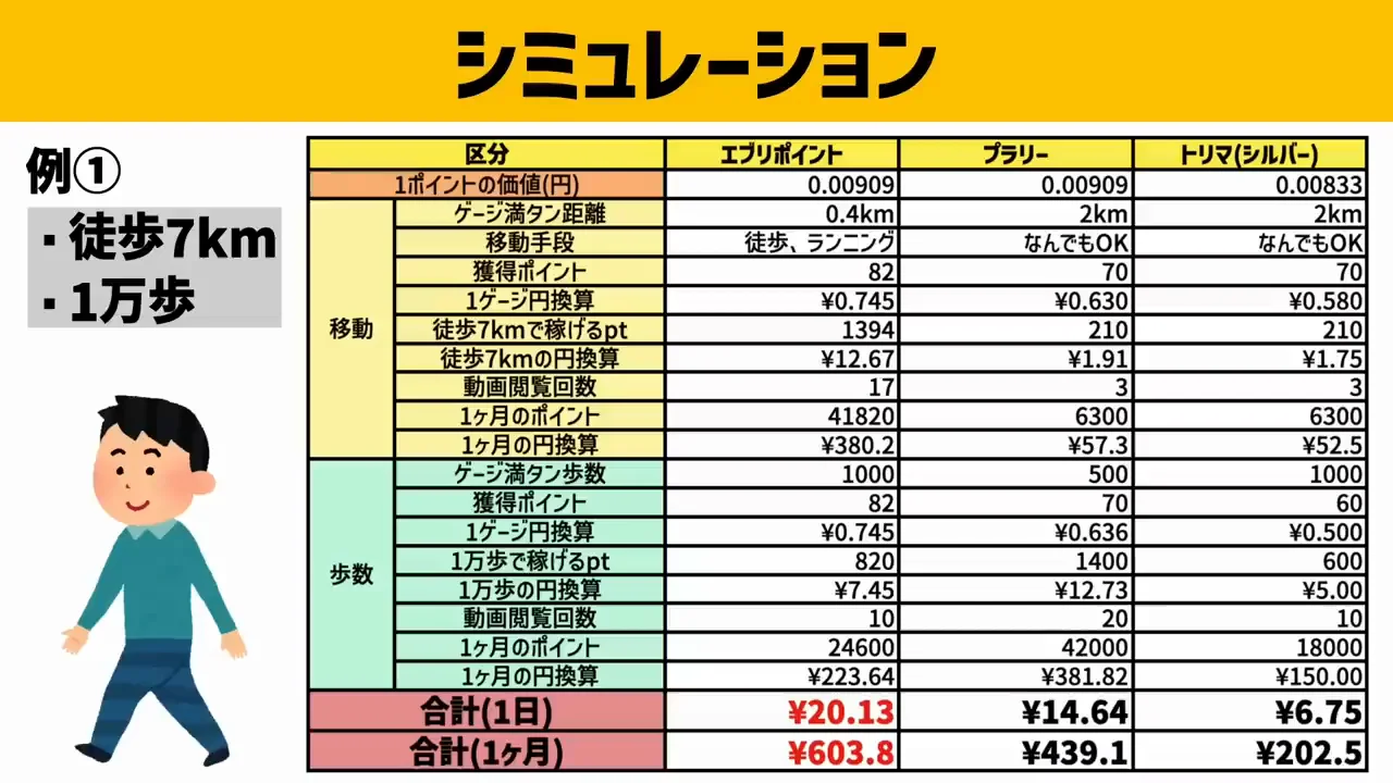 3パターンのシミュレーション