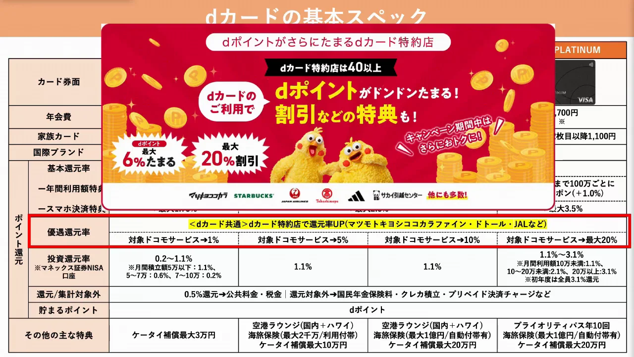 優待とポイントの使い道