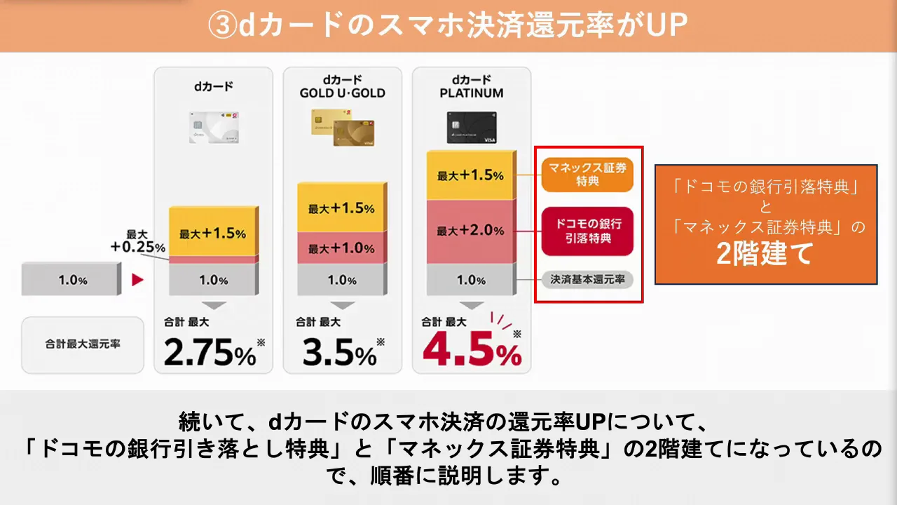 重要特典2の続き：スマホ決済最大4.5%の仕組みと上限