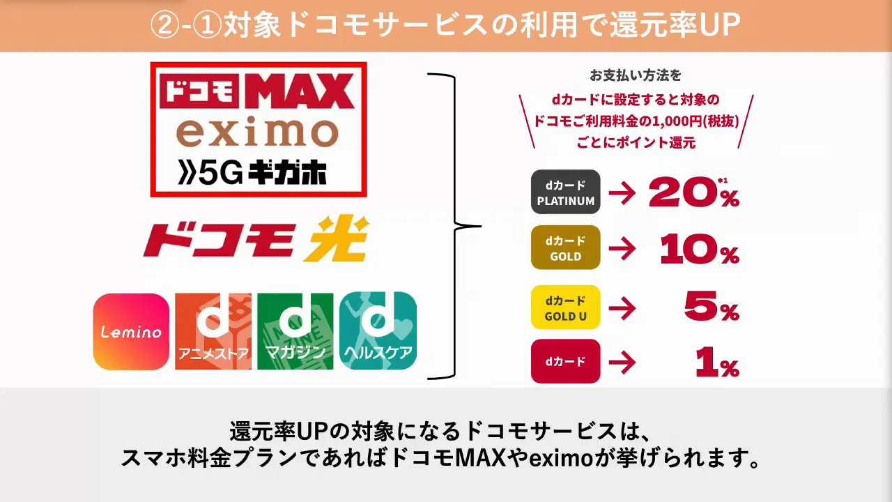 重要特典3：ドコモサービスの高還元とシミュレーション