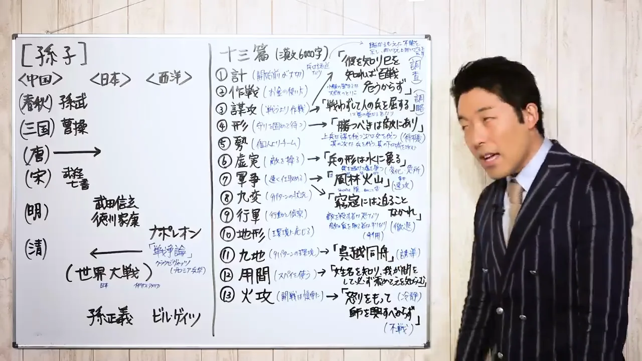 用間と火攻、最後に戻ってくる「怒りで戦うな」