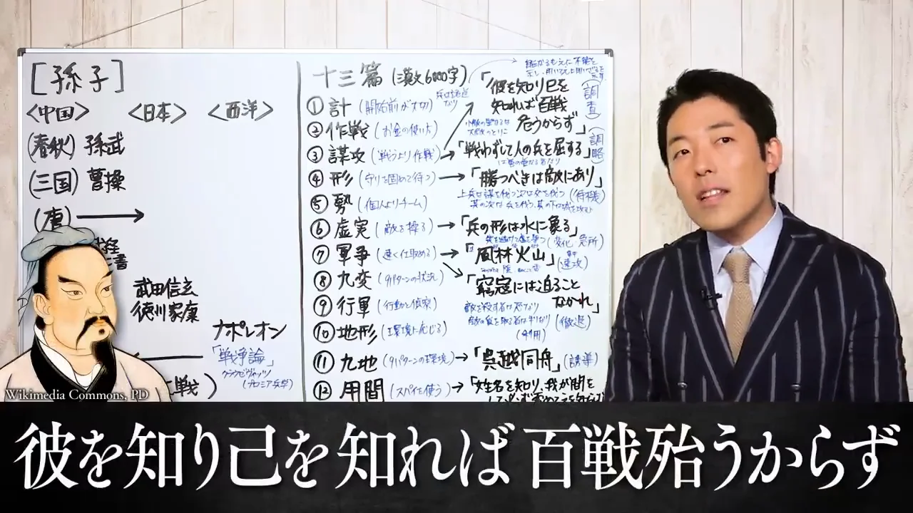 「百戦殆うからず」は「勝てる」とは言っていない