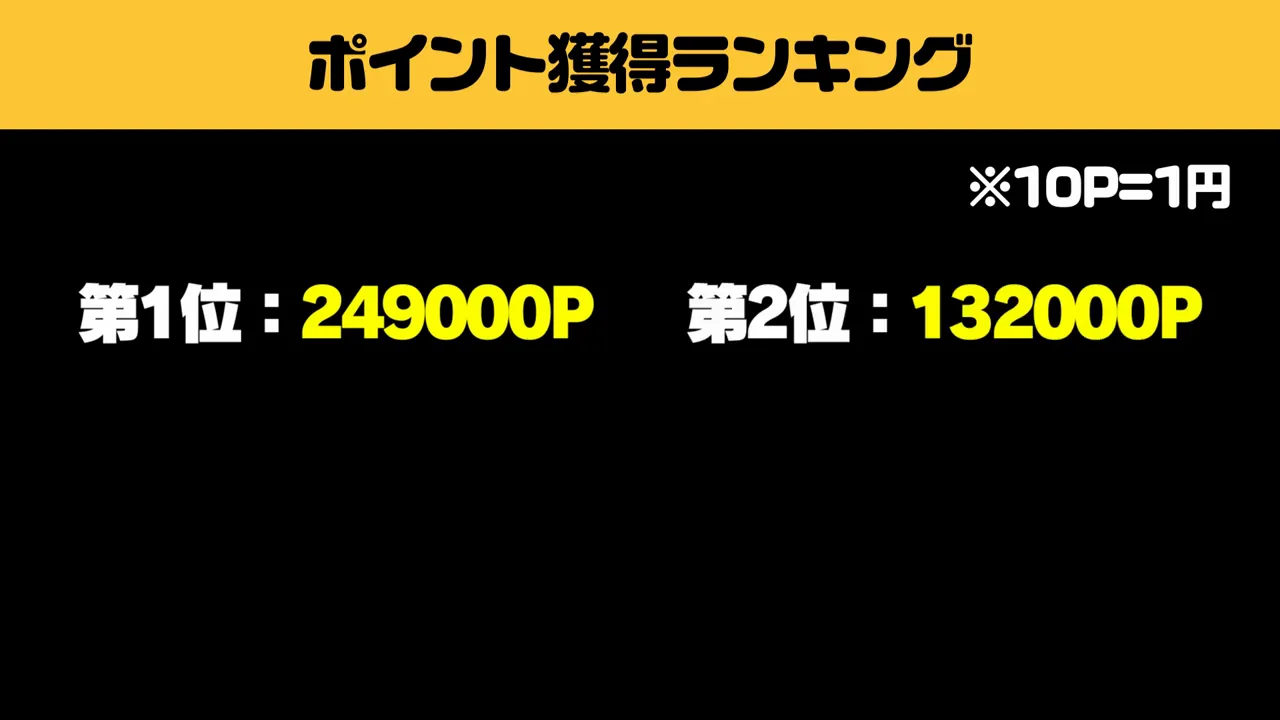 6月9日時点の参加者数と順位