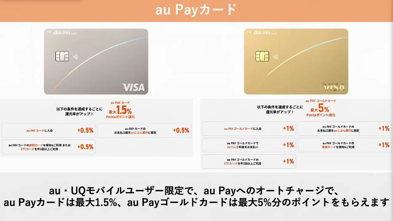 au PAYカード・au PAYゴールドカード：オートチャージ特典の拡大