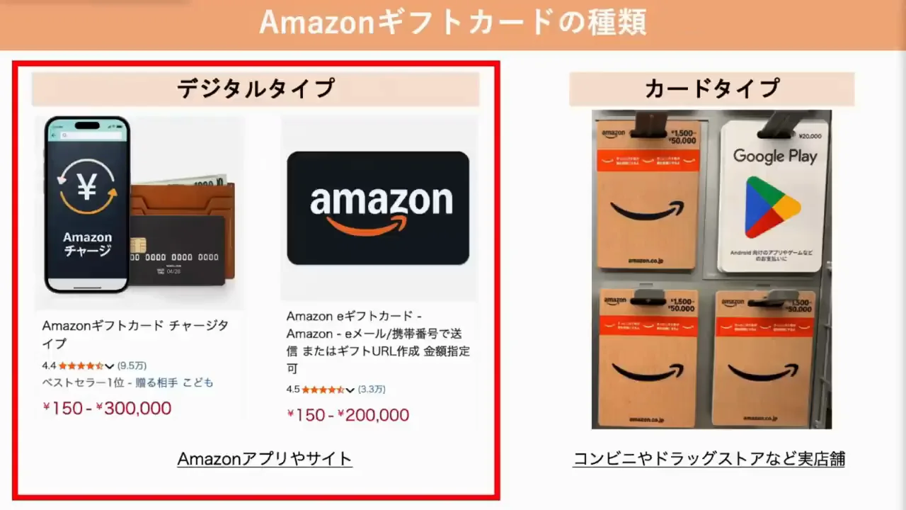 デジタルタイプとカードタイプの違い