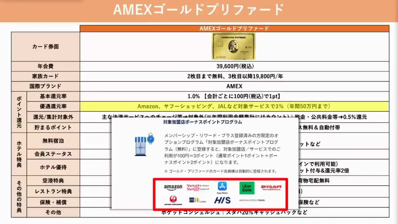 直接チャージで得なクレジットカード（2）：AMEX、三井住友ビジネスオーナーズ、dカード、メルカード