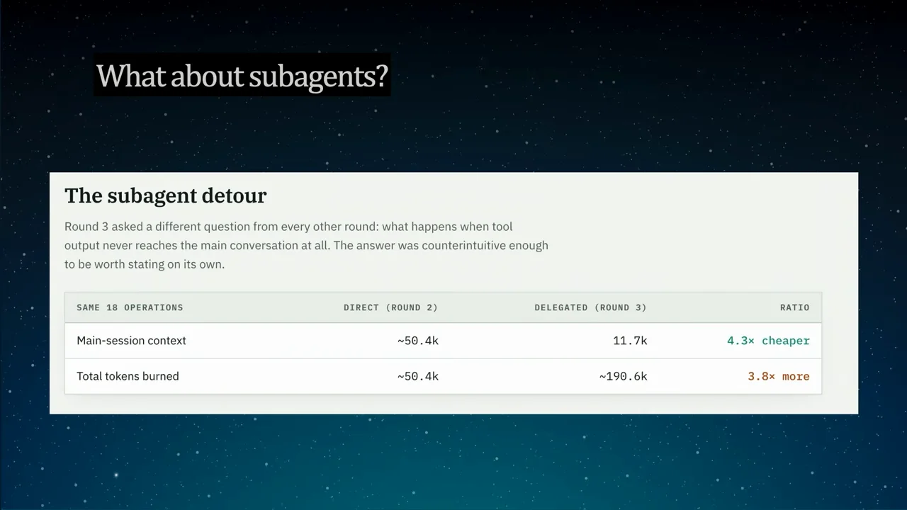 The Sub-Agent Experiment