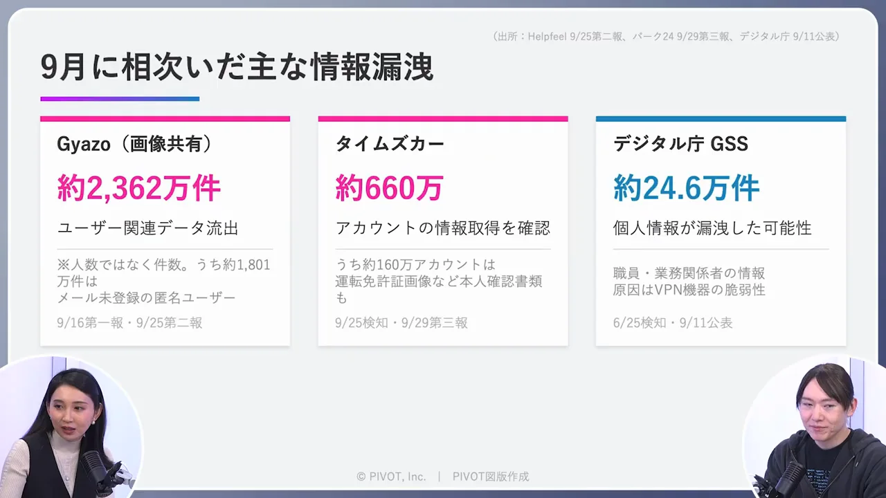 9〜10月の情報漏洩ラッシュは「氷山の一角」