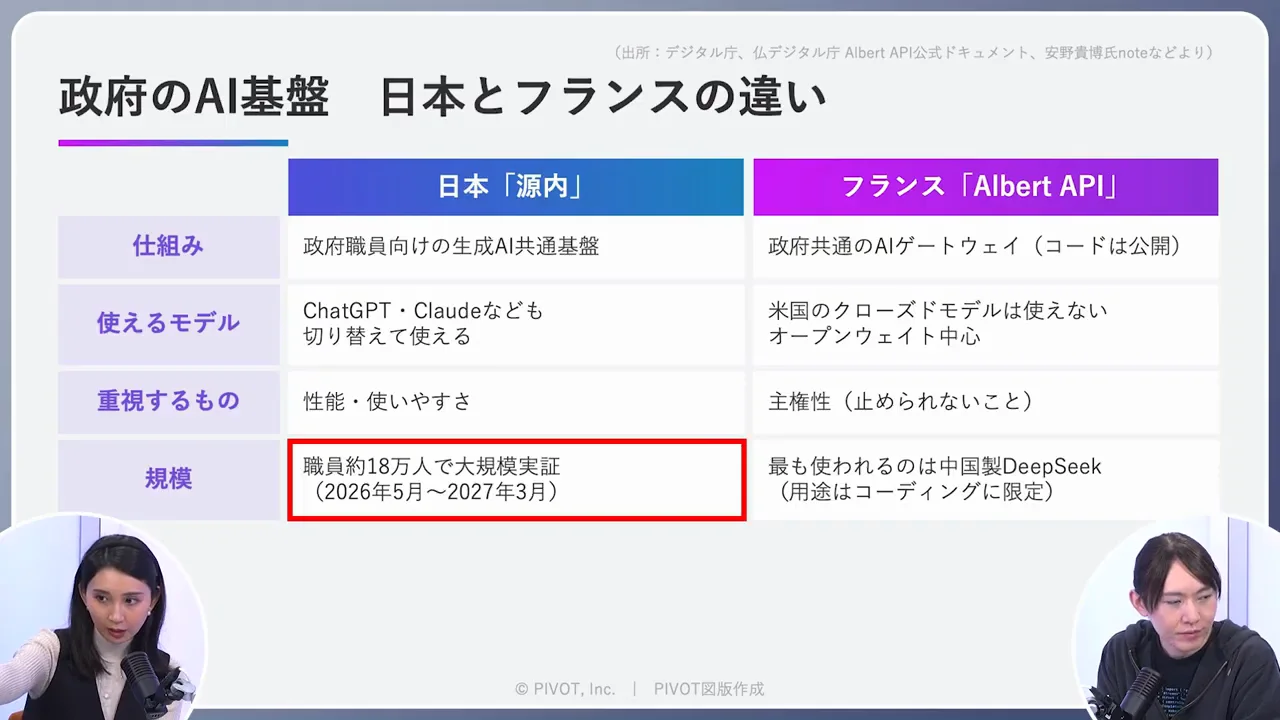 政府のAI活用を阻む壁：使わない管理職と1年単位の予算