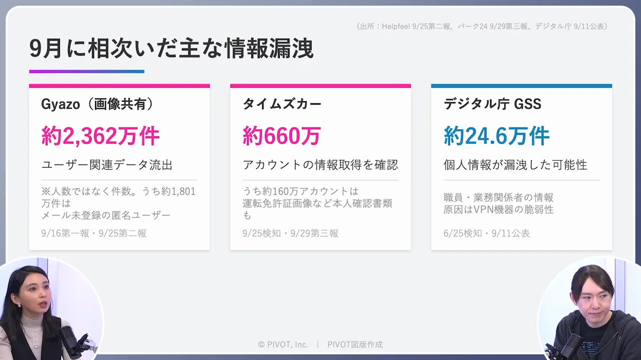 「年1回の脆弱性診断」では足りない