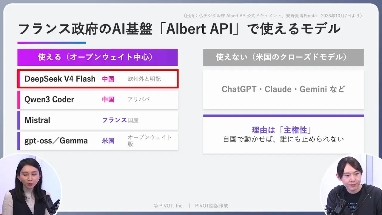 AI主権を四つに分解する