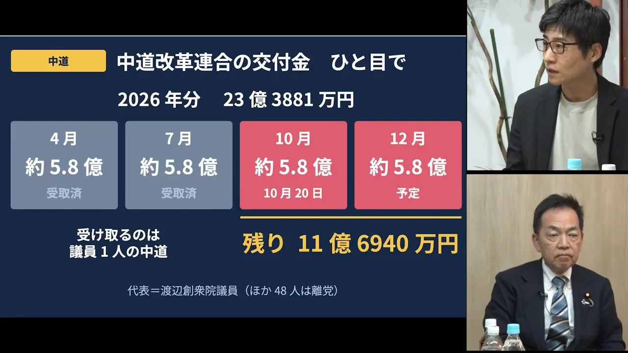 中道改革連合の交付金はどうなっているか