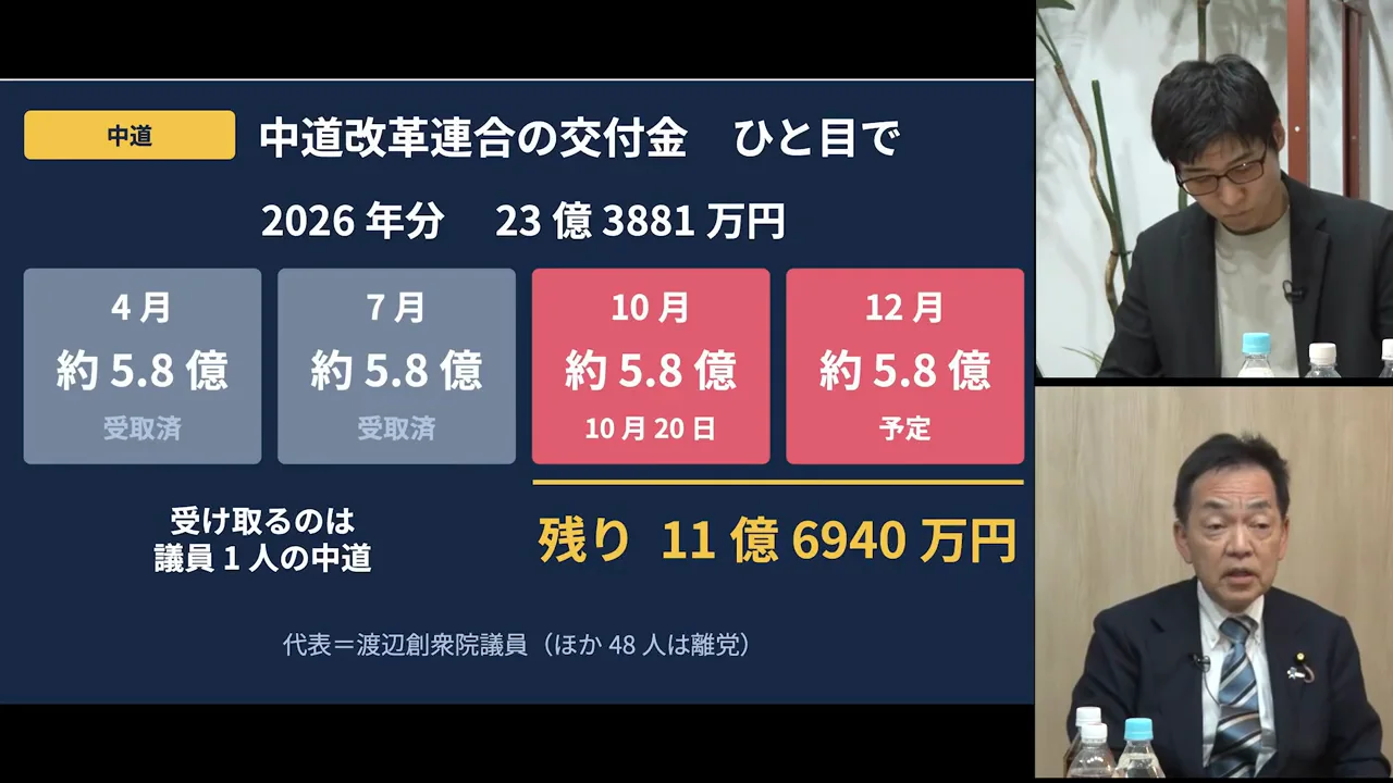 来年以降は1人の政党に17億円