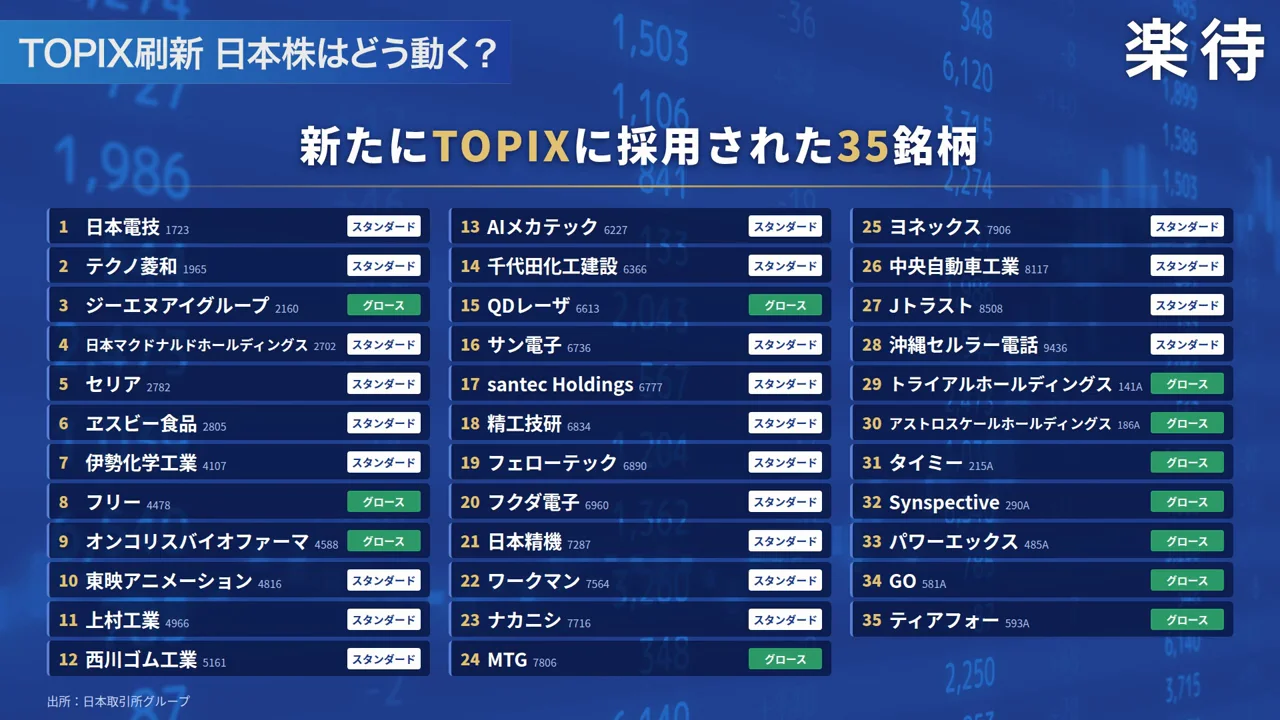 「予想しやすい改定なので、すでに織り込まれている」