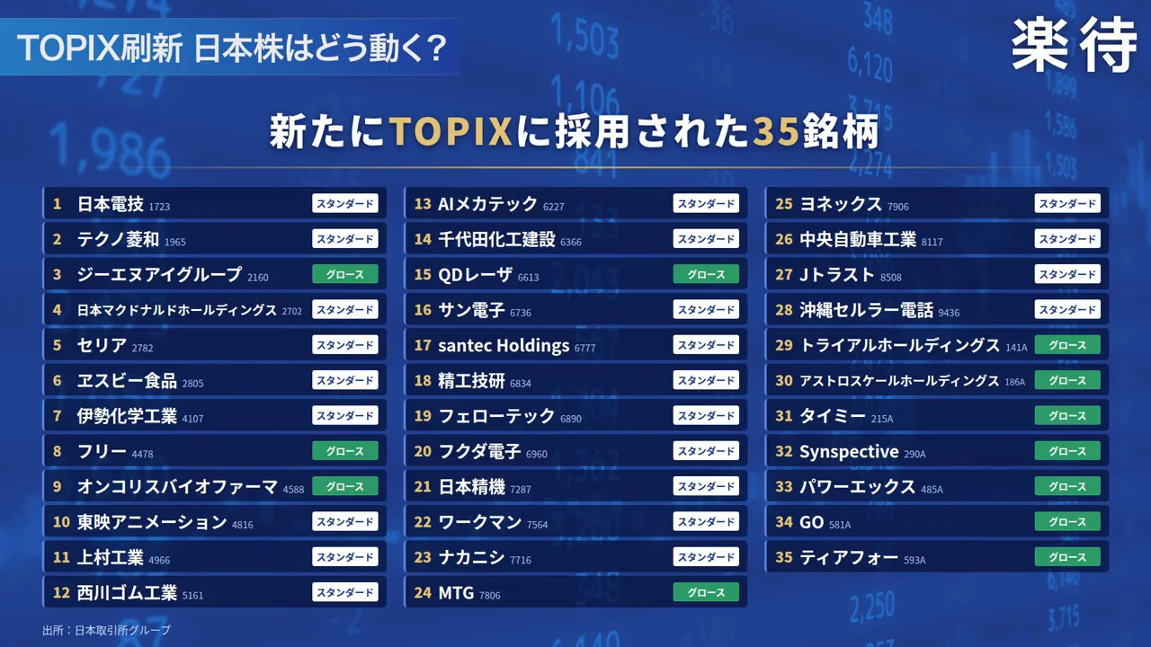 もふ社長の注目銘柄2――量子ドットのQDレーザ