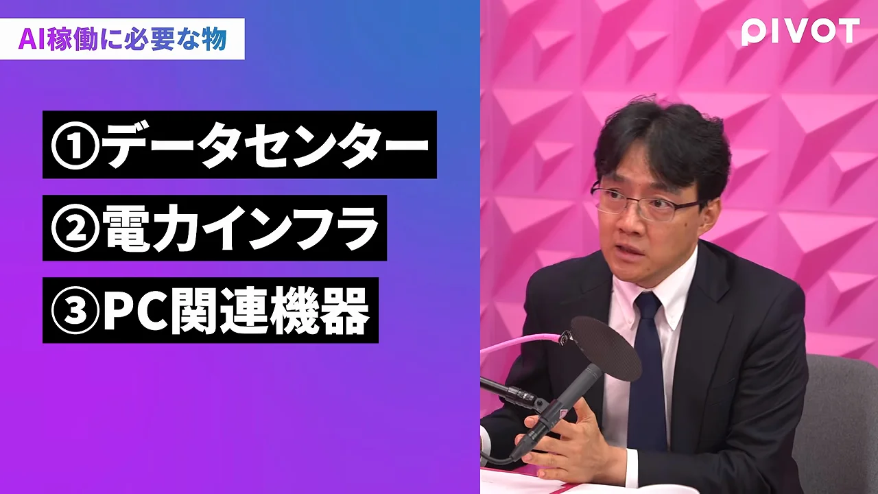 潜在成長率の半分程度をAI関連投資が担う