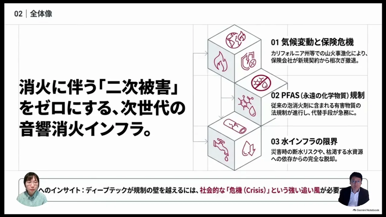 山火事、保険、消火手段をめぐる課題