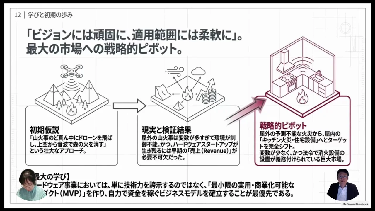 山火事から屋内へ:初期仮説の見直し