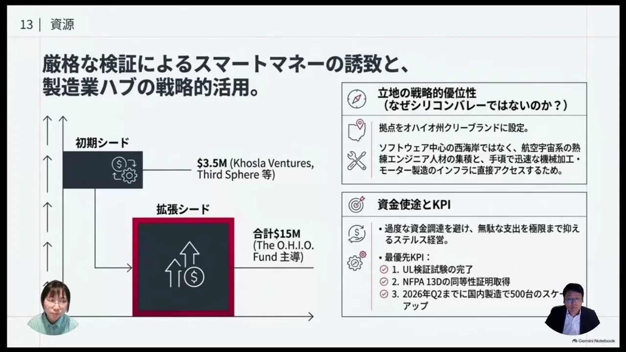 拠点をシリコンバレーに置かない理由と資金の使い道